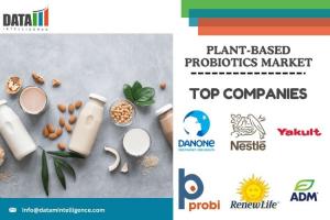 Plant-Based Probiotics Market