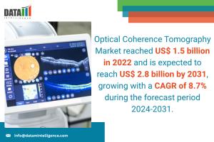 Optical Coherence Tomography Market