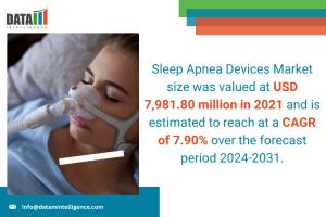 Sleep Apnea Devices market