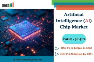 Artificial Intelligence (AI) Chip market