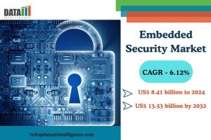 Embedded Security Market
