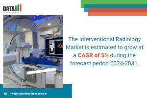 Interventional Radiology Market