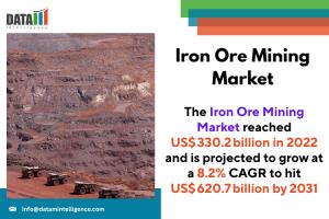 Iron Ore Mining Market