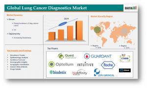 Lung Cancer Diagnostics Market