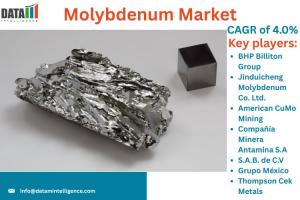 Molybdenum Market