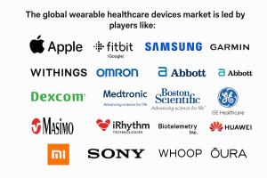 Wearable Healthcare Devices Market Competitive Analysis