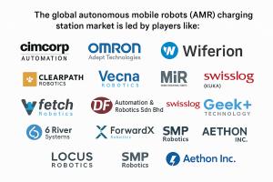 Autonomous Mobile Robot (AMR) Charging Station Market Competitive Analysis