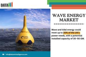 wave energy market size