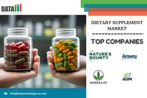 Dietary Supplement Industry