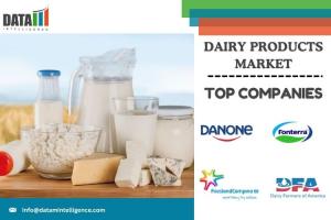 Dairy Products Market