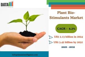 Plant Bio-Stimulants Market