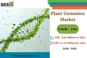 Plant Genomics Market