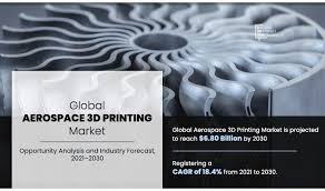 Aerospace 3D Printing Market Size Expected to Reach .80 Billion by 2030