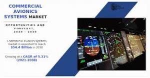 Commercial Avionics Systems Market