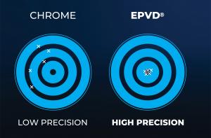 EPVD® Vs. Chrome- Tighter Groupings, improved precision Target showing the difference