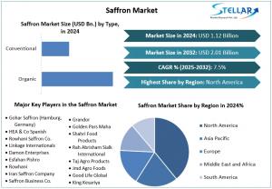 Saffron Market