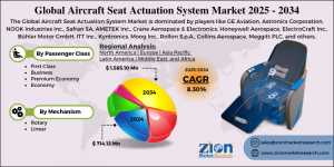 Aircraft Seat Actuation System Market