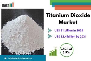Titanum Dioxide Market