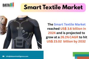 Smart Textile Market