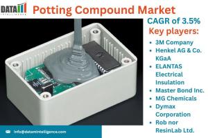 Potting Compound Market