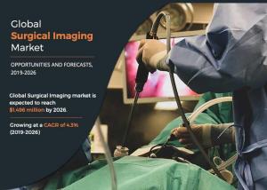 Surgical Imaging Market News