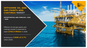 Offshore Oil & Gas Paints and Coatings Industry Growth