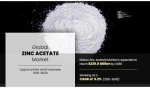 Zinc Acetate Industry Analysis
