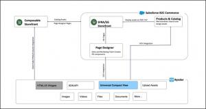 Integrate Bynder with Salesforce B2C Commerce