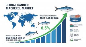 Canned Mackerel Market