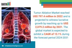 Tumor Ablation Market