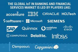 IoT in Banking and Financial Services Market Competitive Analysis