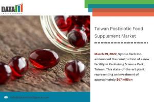 Taiwan Postbiotic Food Supplement Market