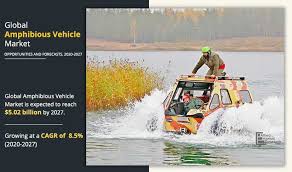 Amphibious Vehicle Market