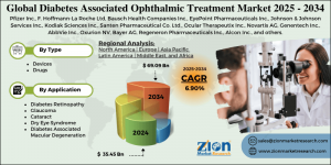 Diabetes Associated Ophthalmic Treatment Market