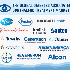 Diabetes Associated Ophthalmic Treatment Market Regional Analysis