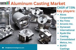 Aluminum Casting Market