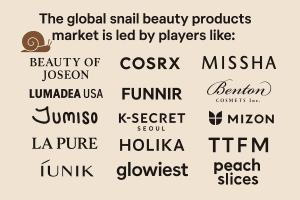 Snail Beauty Products Market Competitive Analysis