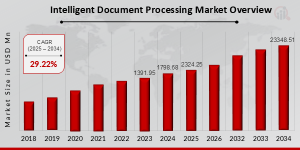Intelligent Document Processing Market