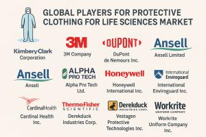 Protective Clothing For Life Sciences Market Competitive Analysis