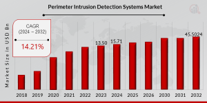 Perimeter Intrusion Detection Systems (PIDS) Market Size