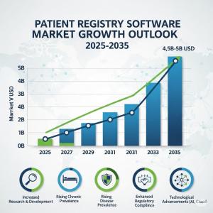 Patient Registry Software Market