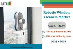 Robotic Window Cleaners Market