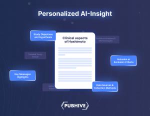 Generative AI for Fast, Personalized Literature Reviews
