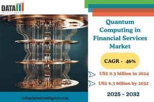 Quantum Computing in Financial Services Market
