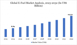 E-Fuel Market
