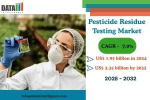 Pesticide Residue Testing Market