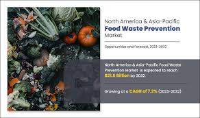 North America and Asia-Pacific food waste prevention market