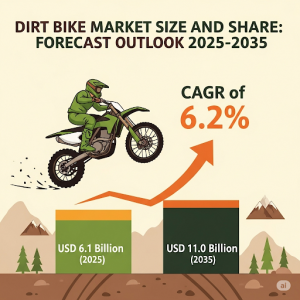 Dirt Bike Market