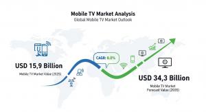 Mobile TV Market