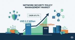 Network Security Policy Management Market